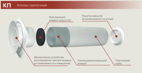 Клапан приточный с внеш.решеткой РКН и устройс.регулиров.прит.возд.Эра